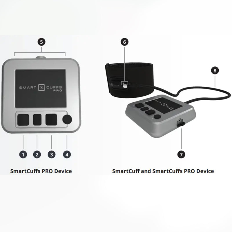 Load image into Gallery viewer, SmartCuffs® 3.0 PRO