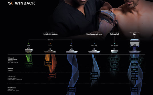 Win Back Ring Winback | BACK4 – Cairo Medical