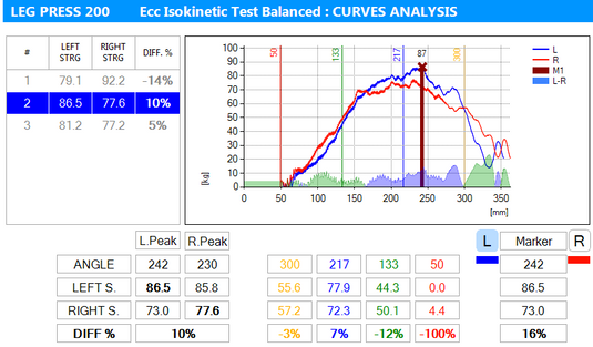 Eccentric force evaluation