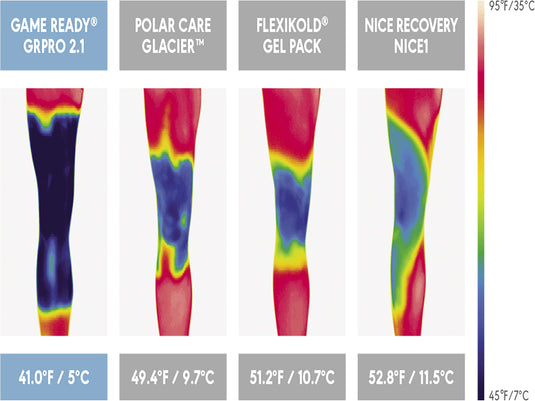 GAME READY COLD SHOWN IN THERMAL IMAGERY